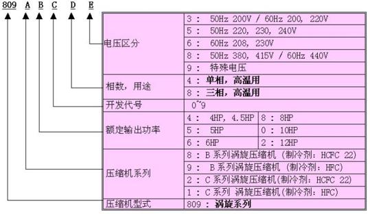 压缩机代号