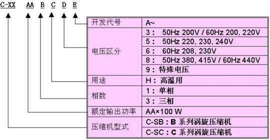 压缩机型号